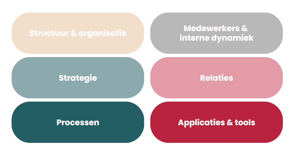 thema's thema's