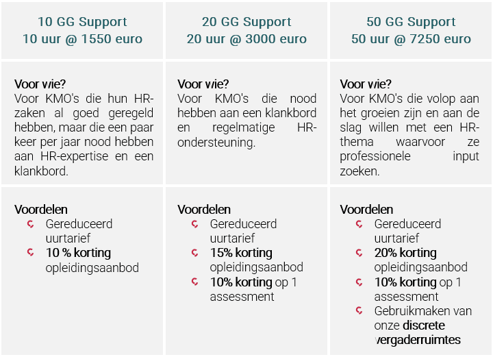 GGsupport GGsupport