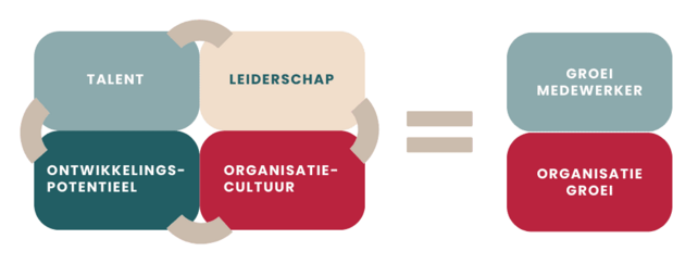 Blog visie